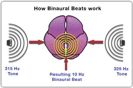 Binaural Beats; Tripped out through sound