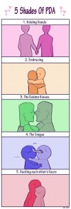 5 Stages Of Affection